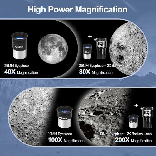 High power magnification telescope lenses showing 40x, 80x, 100x, and 200x moon images.