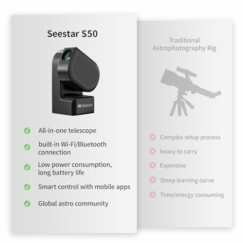 Comparison of Seestar S50 telescope with a traditional astrophotography rig.