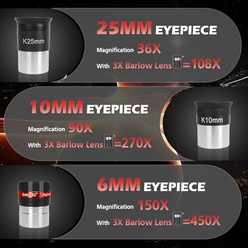 Chart showing 25mm, 10mm, and 6mm telescope eyepieces with magnification details.