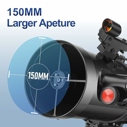 Telescope with 150mm larger aperture illustration.