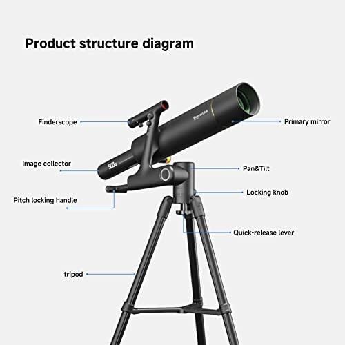 Diagram showing labeled parts of a telescope on a tripod.